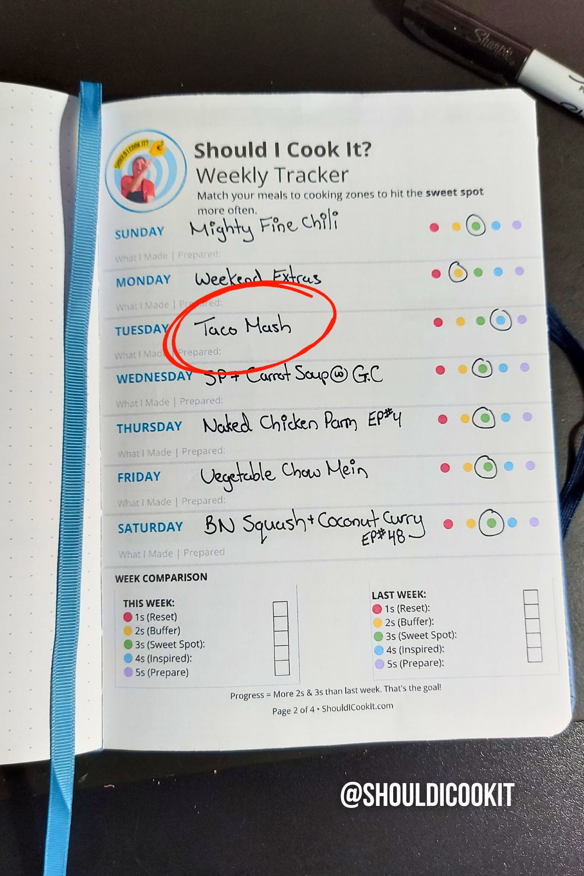 Dinner Design Journal | Taco Mash