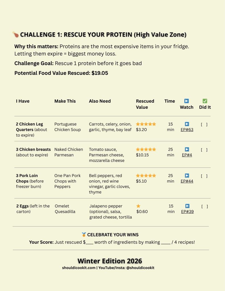 Challenge 1: Should I Cook It Food Rescue Starter Kit